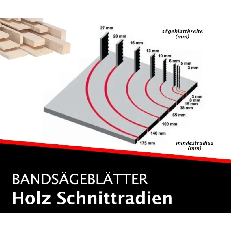 3 Stück 1490 1511 mm Bandsägeb – Band Saw Blade Bewertung und Preis